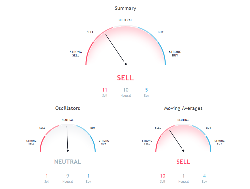 XRP Price Analysis
